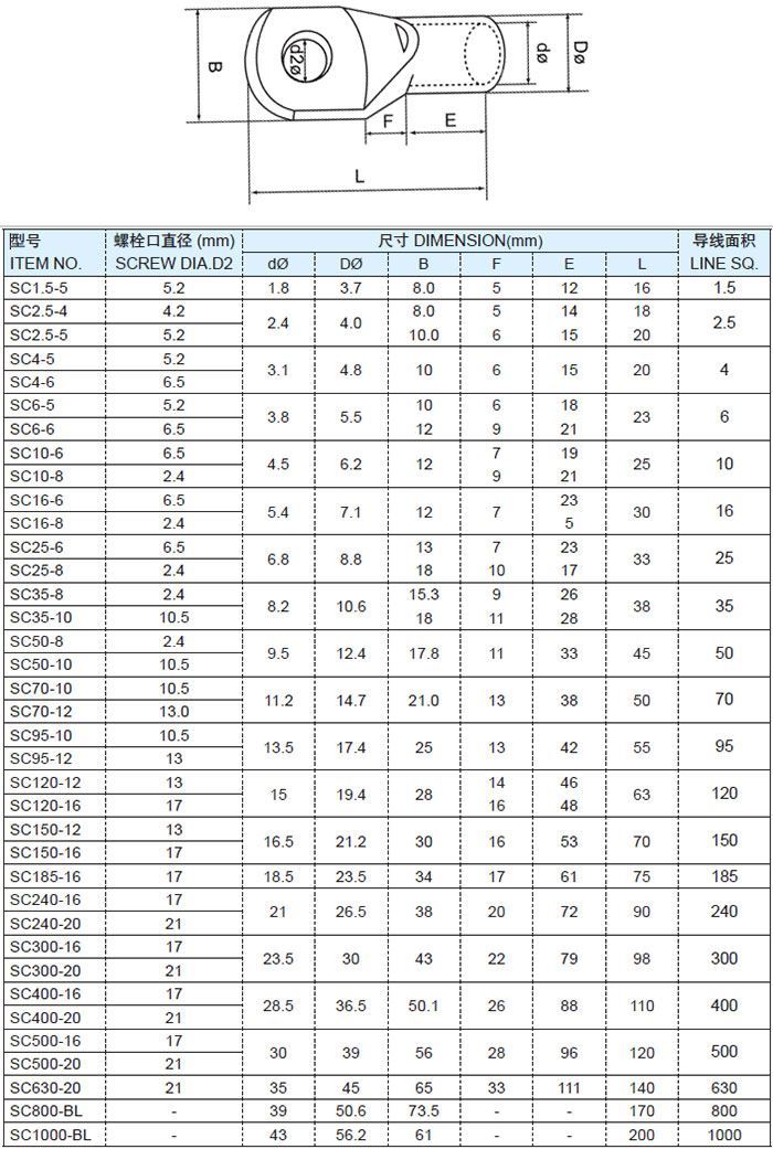GPH GPH25X10 1 ks Oko kabelové 10,5mm, kabel 25mm2